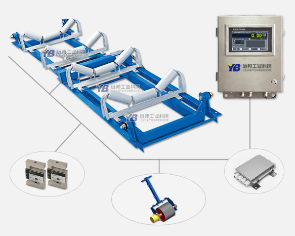 ICS-17型電子皮帶秤